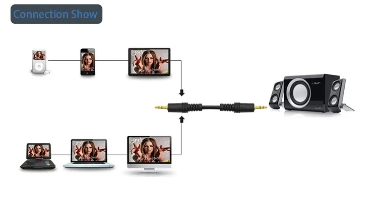 3.5mm Male to 1.5m/3m/5m/10m/15m/20m Stereo Audio Jack AUX Auxiliary Cable For Mobile phone for iPod MP3 Black Wholesale | Компьютеры и