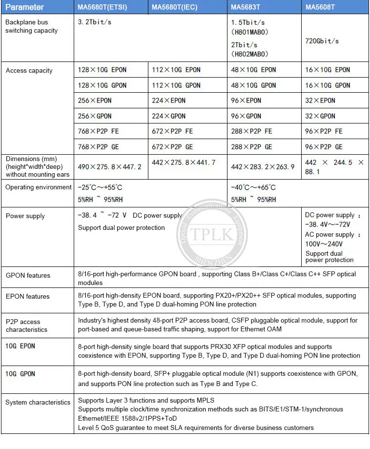 Original New 19inch HUA WEI GPON MA5680T OLT Fiber Optic Equipment with 2 SCUN 2 PRTE 1PCS 8 or 16 ports GPFD C+ board