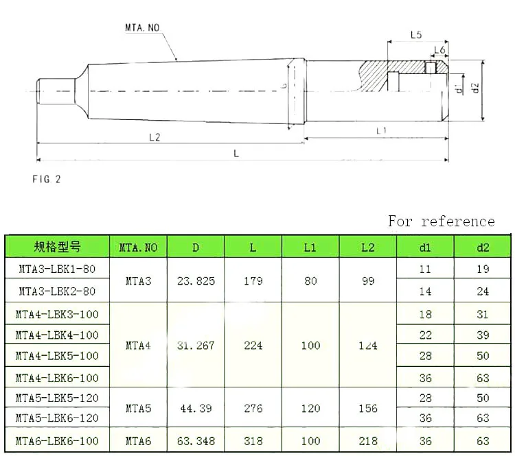 MTA3 MT4 MT5 LBK1 LBK2 LBK3 LBK4 LBK5 LBK6 MTB Морс конусность конуса для расточной инструмент CBH RBH