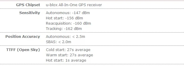 Лодки gps трекер Queclink GMT200 Водонепроницаемый IPX6 9V до 32V DC микроразмер устройства слежения GPRS U-blox несколько интерфейсов ввода/вывода