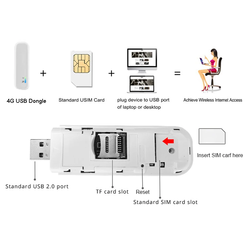Cioswi wireless usb sim dongle universal modem for laptop external 150Mbps lte wifi B20 Qualcomm MDM9207 fast delivery | Компьютеры и