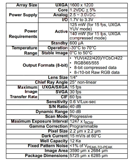 OV2640 Camera Module 1/4 CMOS Image Sensor SCCB Interface JPEG With 140 Degree Wide Angle 200W Lens/Fish-eye Lens For Arduino