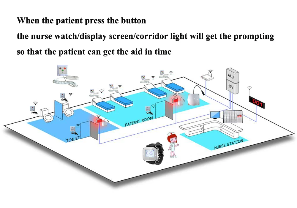 Hospital Nurse Call System of 1 big size LCD display 6 multi-button emergency Panic Alarm System Pagers Wireless