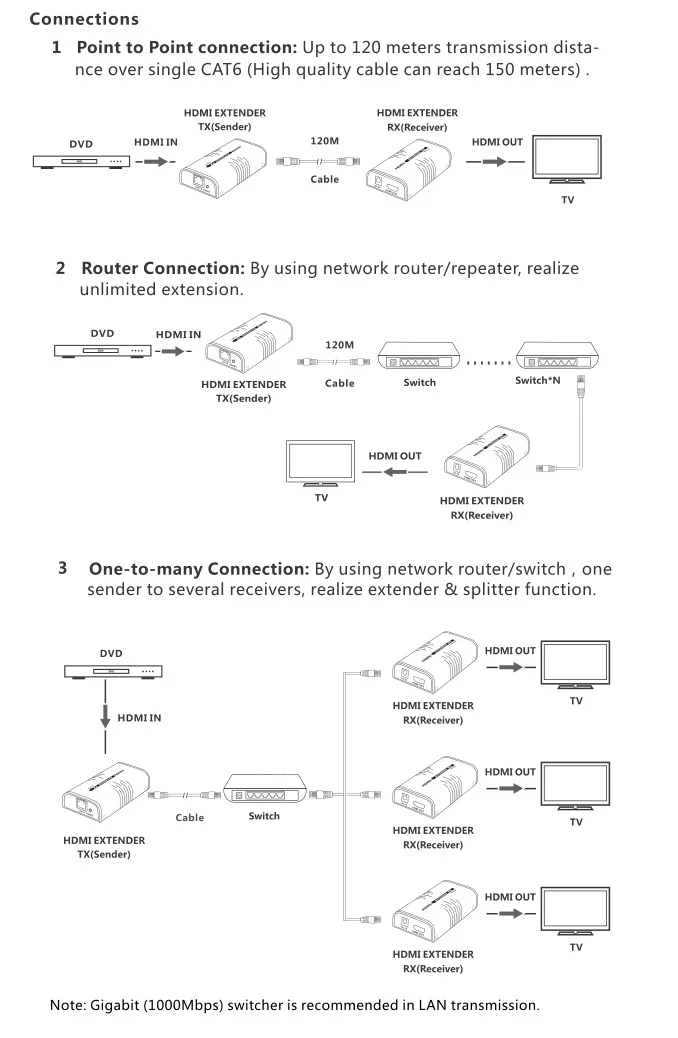 1x2 HDMI по IP удлинитель 1 Отправитель 2 приемник через Cat5e Cat6 передатчик Cat5 к UTP LAN Rj45