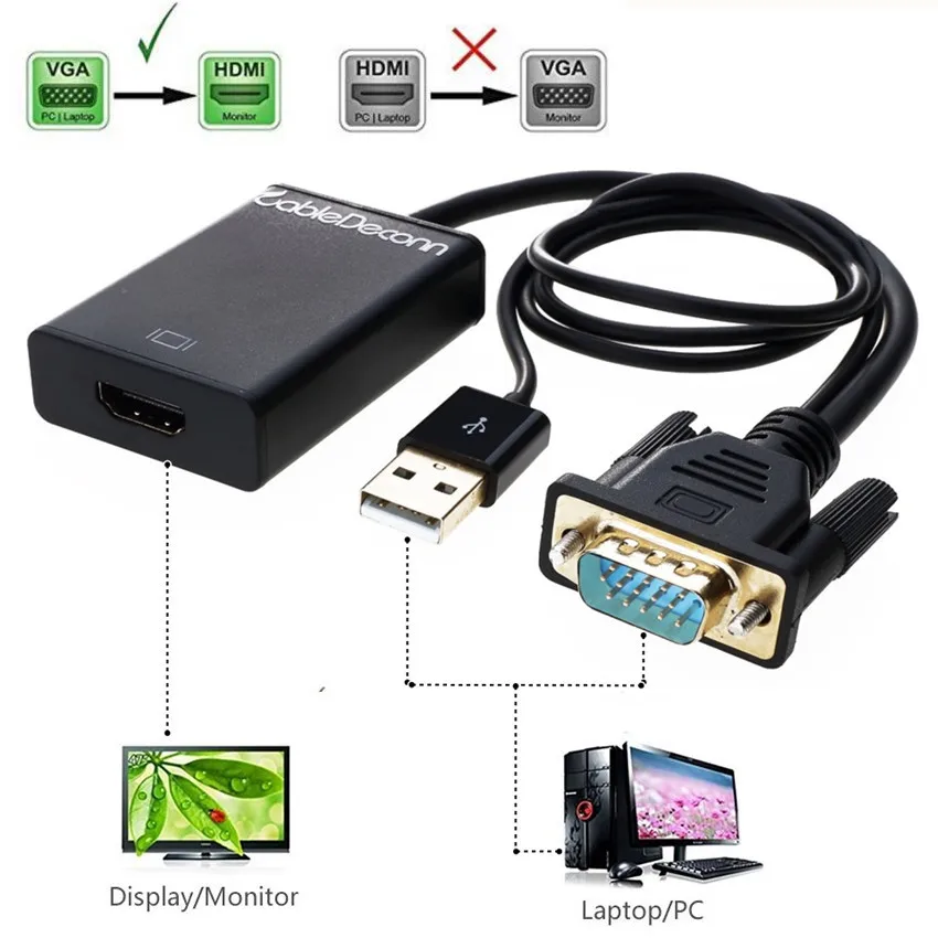 Преобразователь из VGA в HDMI адаптер с USB аудио для HDTV компьютерного проектора