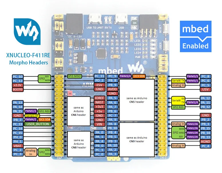 Плата Stm32 Nucleo STM32 совместима с XNUCLEO-F411RE бесплатная доставка | Компьютеры и офис