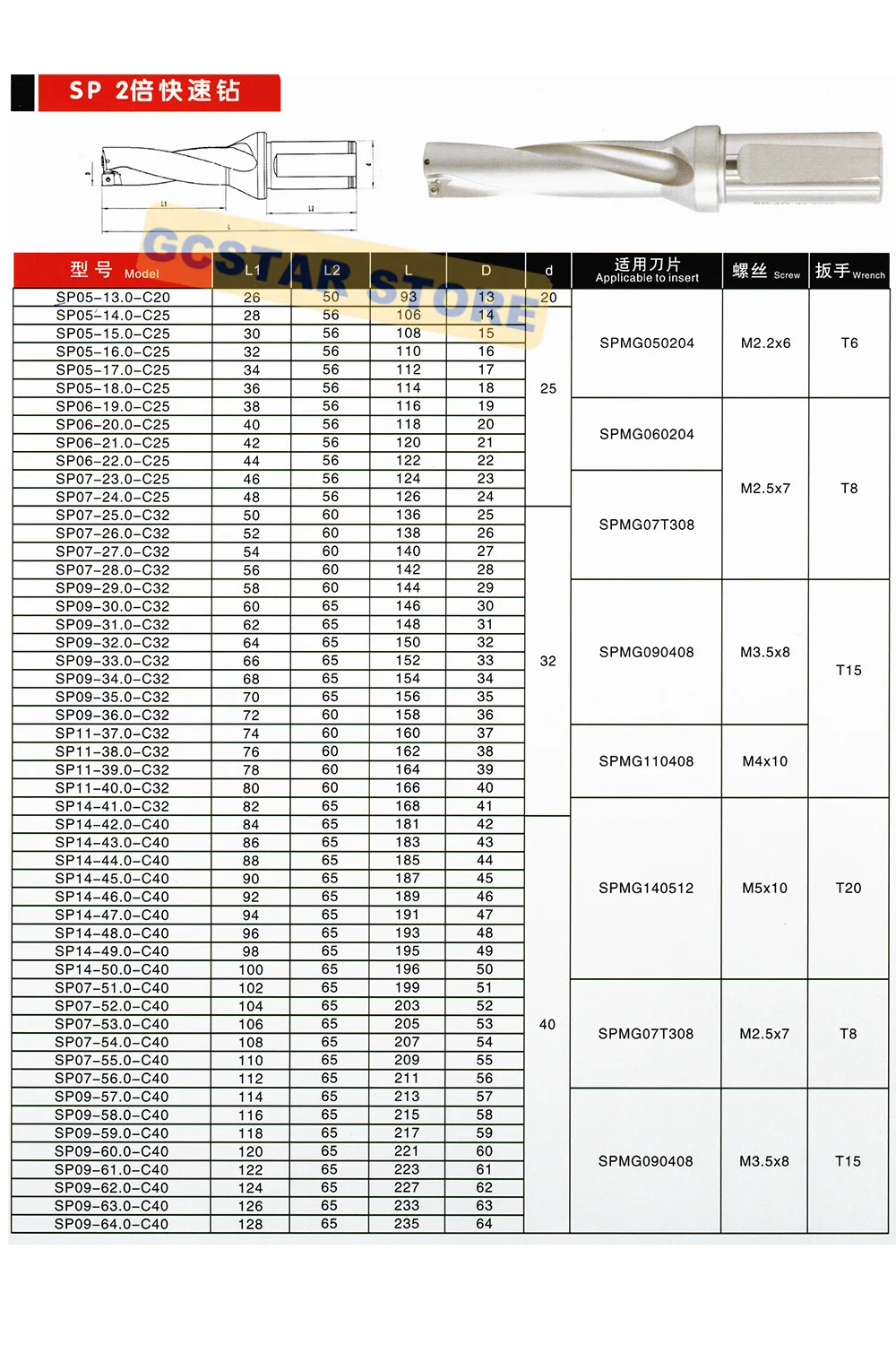 Сверло SP WC C25 2D 13 мм 14 мм 15 мм 16 мм 17 мм 18 мм 19 мм 20 мм Indexab вставка сверло U мелкое отверстие металлический сверлильный инструмент для SP вставки