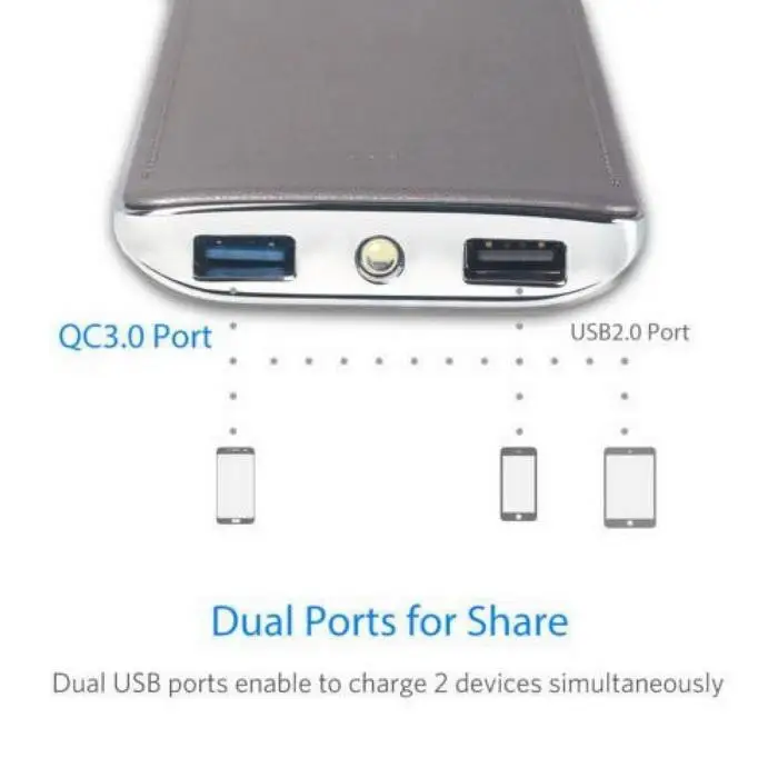 10000 мАч портативный внешний аккумулятор Двойной USB светодиодный фонарик Внешний