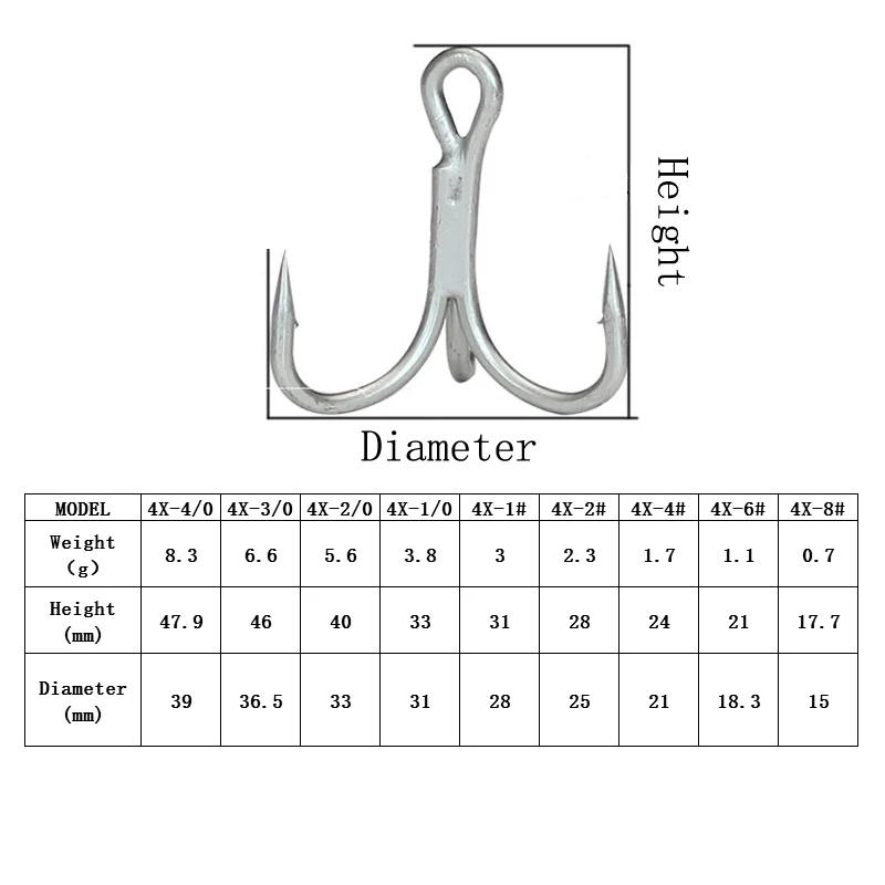 10 шт. sharp Четырехместный усиленный ВЧ бронзовых морских рыболовных крючков