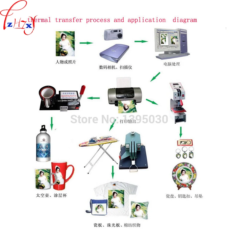 1 шт. вакуумный 3d термопресс для футболок 110 В|printer machine|printer for t shirtprinter shirts |