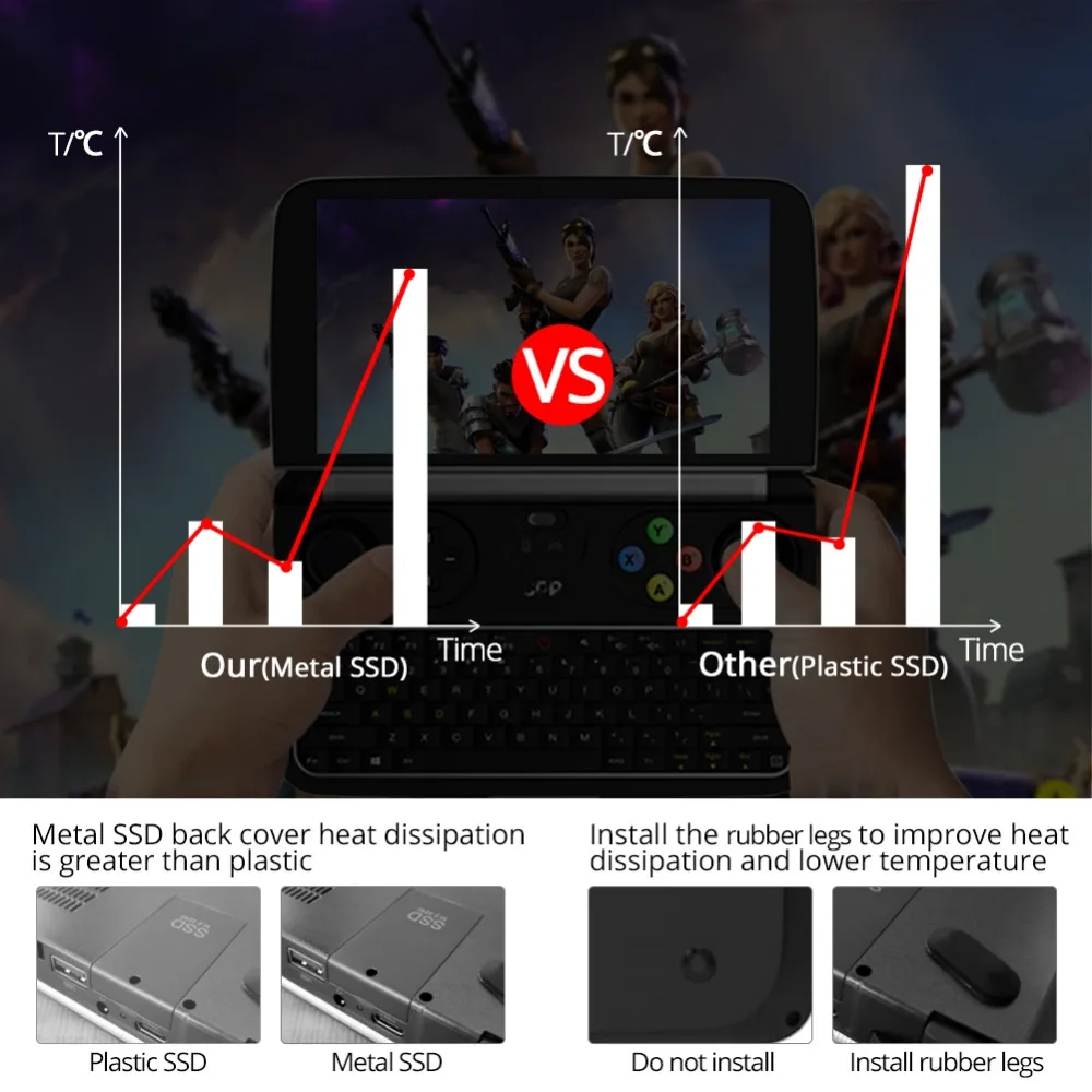 Новый GPD Win 2 WIN2 Intel Core m3 7Y30 4 ядра 6 &quotгеймпад планшеты Windows 10 8 Гб оперативная память