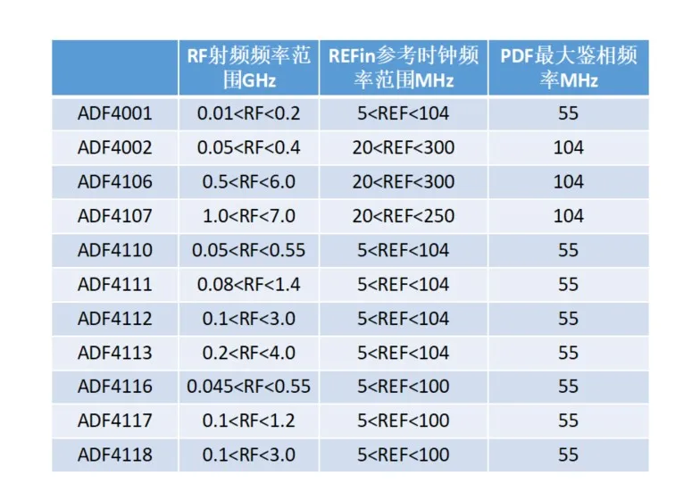 Модуль ADF4110 ADF4111 ADF4112 ADF4113 высокочастотный фазный дискрикатор модуль с