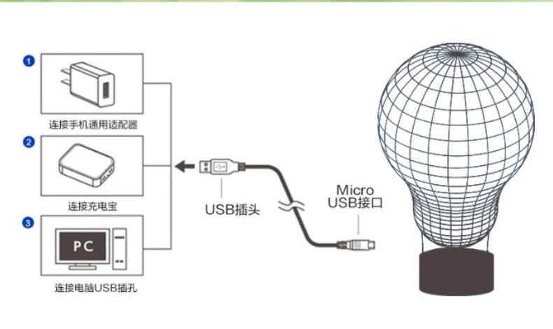 Настольная лампа с usb-разъемом и пультом дистанционного управления, милый снеговик, светодиодный ночник, цветной прикроватный Ночной светильник, атмосферная лампа для спальни