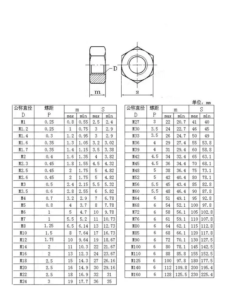 Медные шестигранные гайки M1.6 M2 M2.5 M3 M4 M5 M6 M8 M10 M12 M14 M16 медные гайки|copper hex nuts|brass nuthex nut