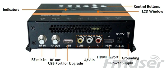 FMUSER FUTV4624 DVB-T MPEG-4 AVC/H.264 SD/HD энкодер модулятор | Электроника
