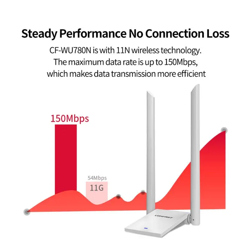Wi-Fi адаптер USB 3,0 LAN Dongle 2* 6dbi антенны 802.11ac 150/600/1300 Мбит/с Dual Band Wlan приемник сетевая карта