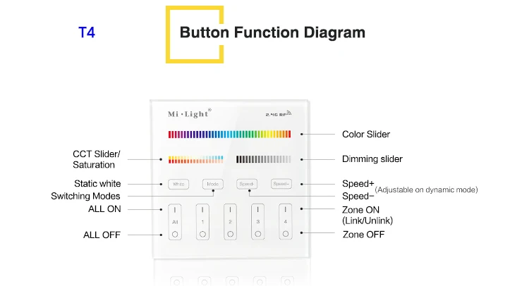Miboxer 4W GU10 MR16 RGB+ CCT Светодиодный прожектор AC110V 220V 2,4G пульт дистанционного управления FUT103/FUT104/FUT089/FUT092/B8/B4/T4/iBox1/iBox2