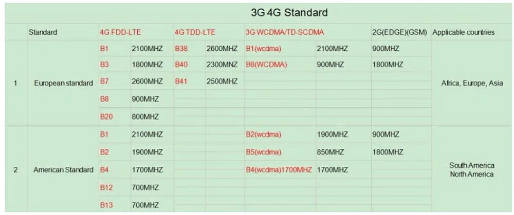 3g 4G sim-карта Беспроводная ip-камера для улицы 1080P Bullet Wifi камера ИК ночного видения для домашнего видеонаблюдения H.265 формат Cam