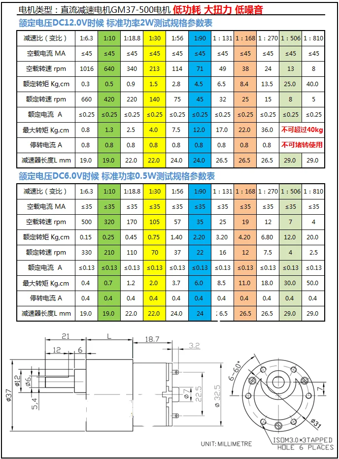 37GB 500 DC 6V 12V 24V 37mm высокий крутящий момент Электродвигатель с зубчатым приводом