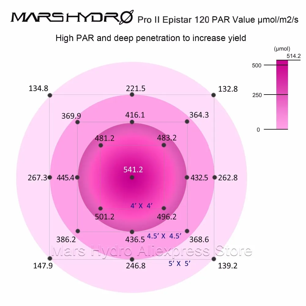 Светодиодная лампа для выращивания растений Mars Pro II Epistar 600 Вт полный спектр