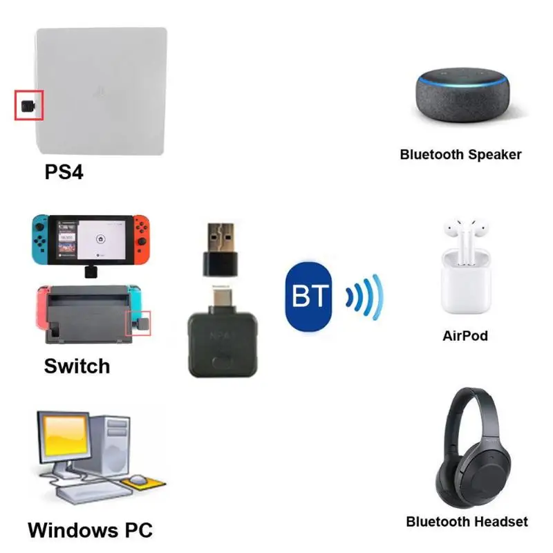 ALLOYSEED type-C, Usb, переключатель, Bluetooth, Usb для, переключатель, NS, PS4, игровая гарнитура, адаптер, конвертер