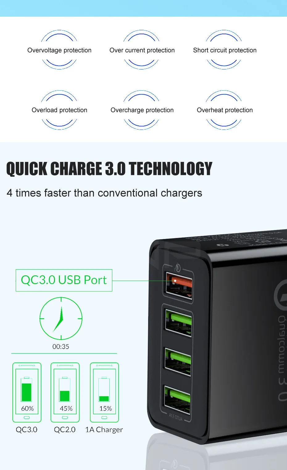 ZNP Быстрая зарядка 3,0 USB зарядное устройство 30 Вт QC3.0 QC турбо Быстрая зарядка мульти разъем зарядное устройство для мобильного телефона для iPhone X samsung S8 Xiaomi