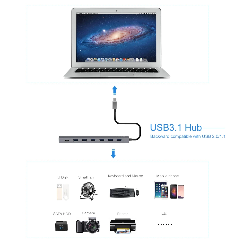 Высокоскоростной разветвитель на 7 портов с адаптером питания 5 В/6 А USB C hub