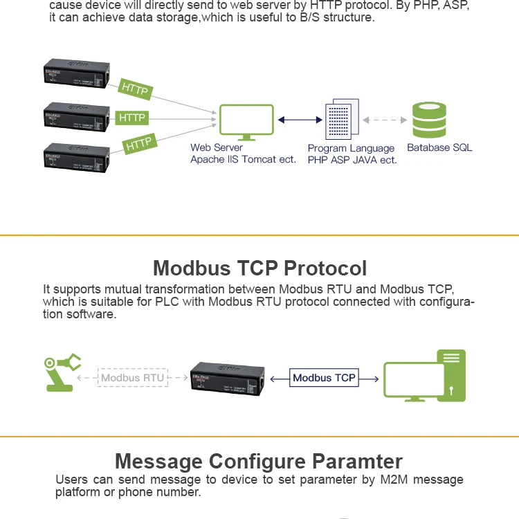 Мини Wifi последовательный сервер к wifi Ethernet RS232 модбустcp серийный к wifi