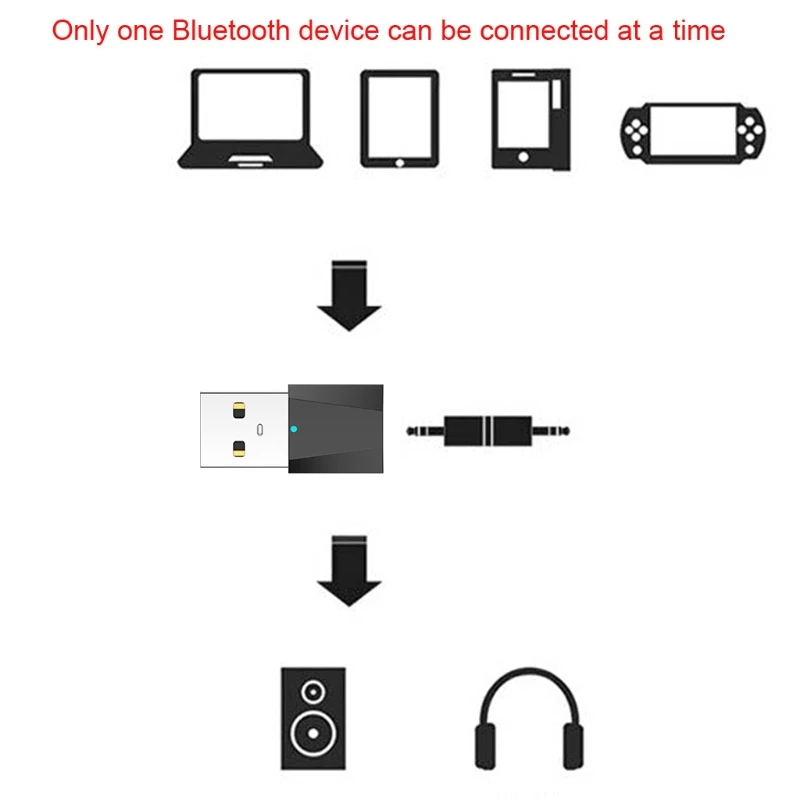 1 комплект USB Bluetooth передатчики 4 2 беспроводной аудио Музыка Стерео адаптер донгл