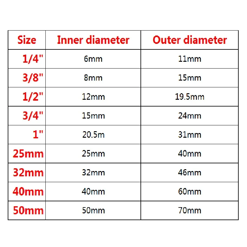 Силиконовое плоское уплотнительное кольцо 10 шт. 1/4 дюйма 3/8 1/2 3/4 1 дюйм 20/25/32/40/50 мм