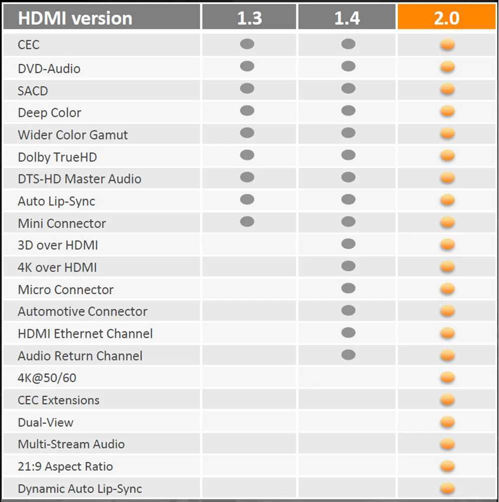 Unnlink HDMI коммутатор 3x1 5x1 7x1 HDMI 2,0 UHD 4 k@ 60Hz 10Bit HDR HDCP2.2 с ИК-пультом для Xbox one s/x PS4 pro Smart Светодиодный ТВ-приставка