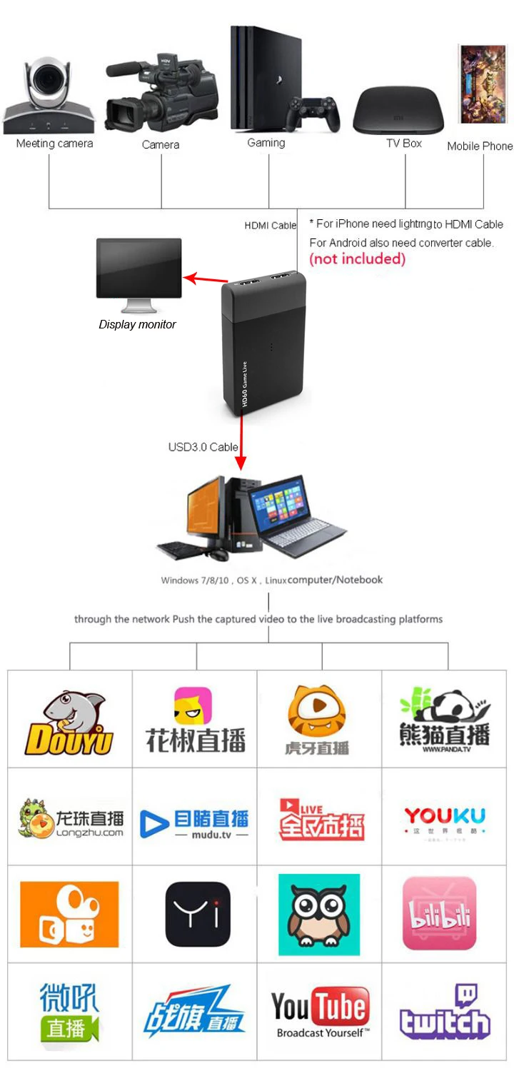 USB 3,0 видео захвата HD60 игра потоковая трансляция в прямом эфире микрофон HDTV HDMI кабель для xbox один PS3 PS4 для телефона из поликарбоната с AMCAP Vmix последнюю версию Wirecast