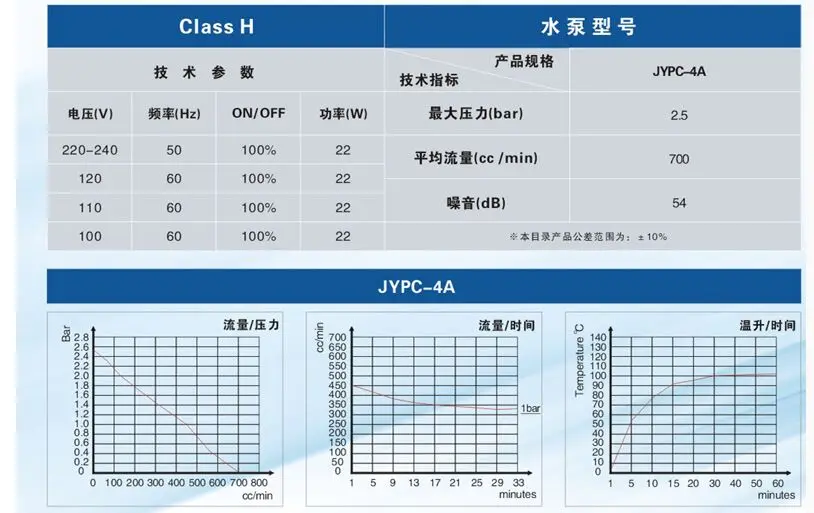 JYPC 4A 22W AC 220V 240V оригинальный плунжерный газа всасывания воды электромагнитный