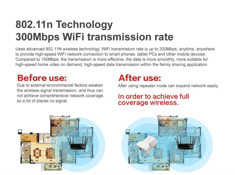 300 Мбит/с VONETS VRP300 WiFi ретранслятор 3g/4G WiFi маршрутизатор/2.1A зарядное устройство-вилка США