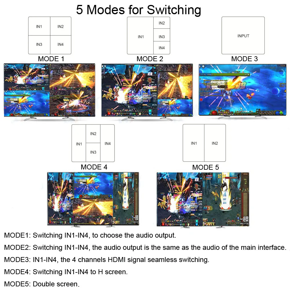 Разветвитель Luiizans HDMI 4X1 Quad с бесшовным переключателем и ИК-дисплеем управления