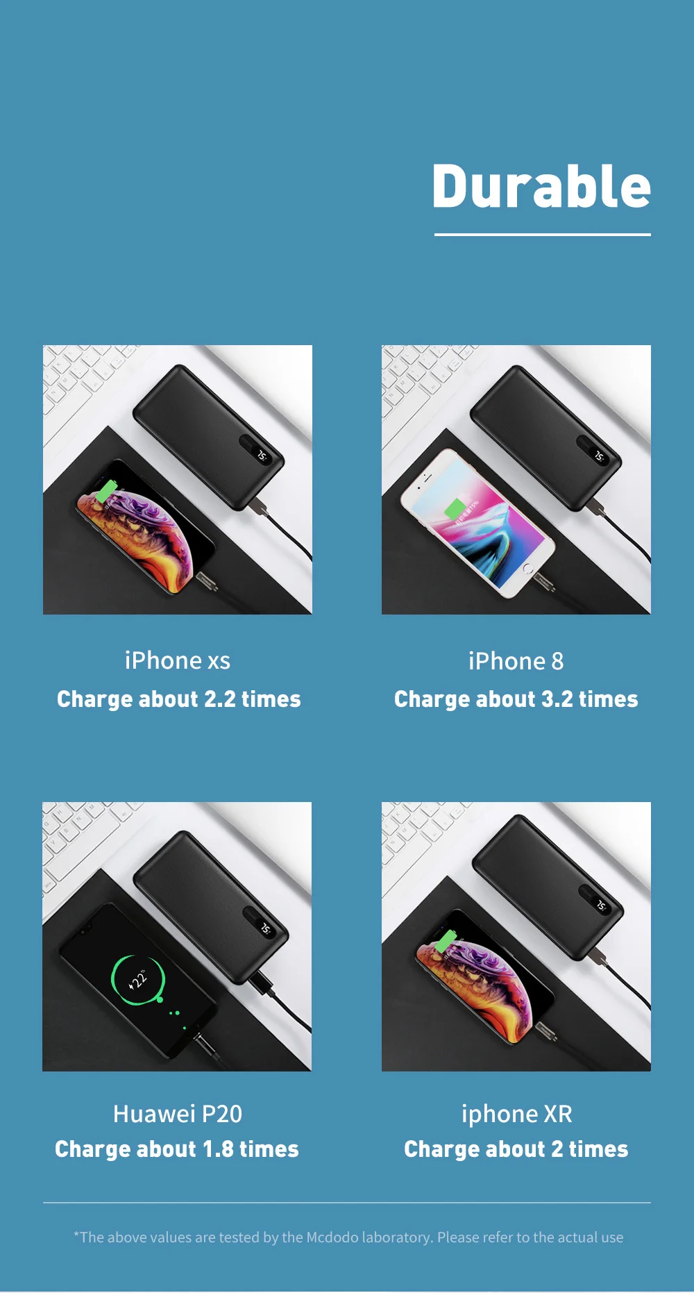 Mcdodo внешний аккумулятор 20000 мАч светодиодный дисплей двойной USB быстрый заряд внешний аккумулятор для Xiaomi iPhone huawei портативное зарядное устройство