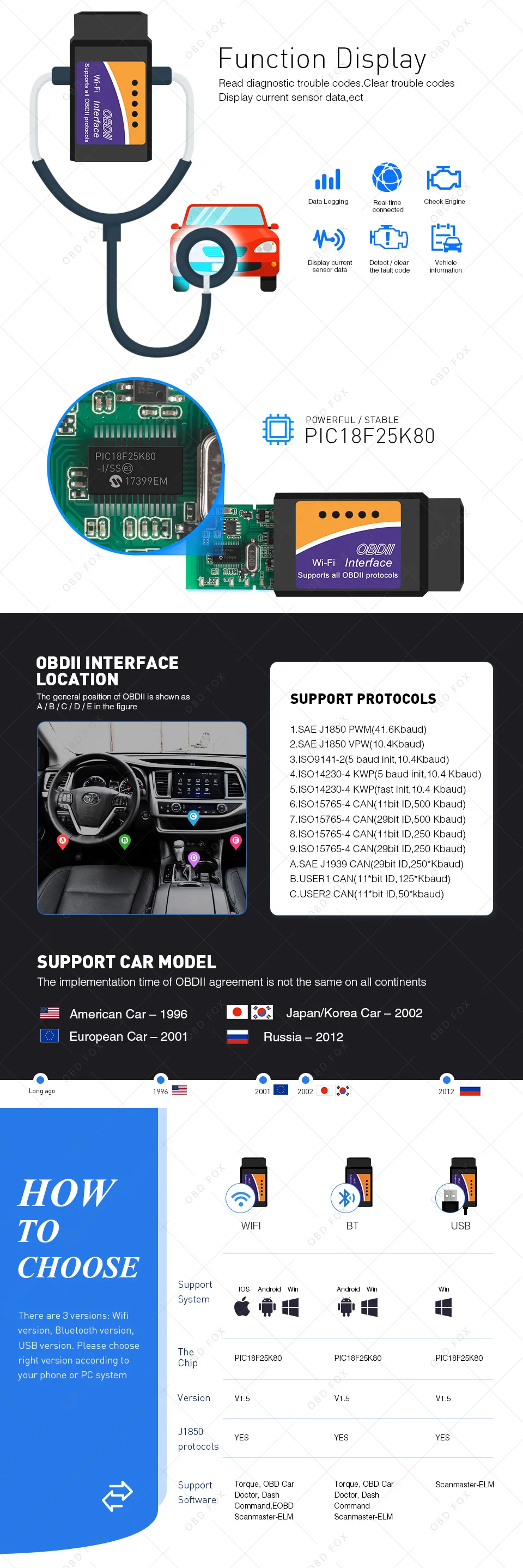 ELM327 V2.1 USB OBD2 кабельный считыватель кодеров сканер Супер Мини elm 327 V1.5 bluetooth wifi для ПК/Android/ios Авто диагностический инструмент
