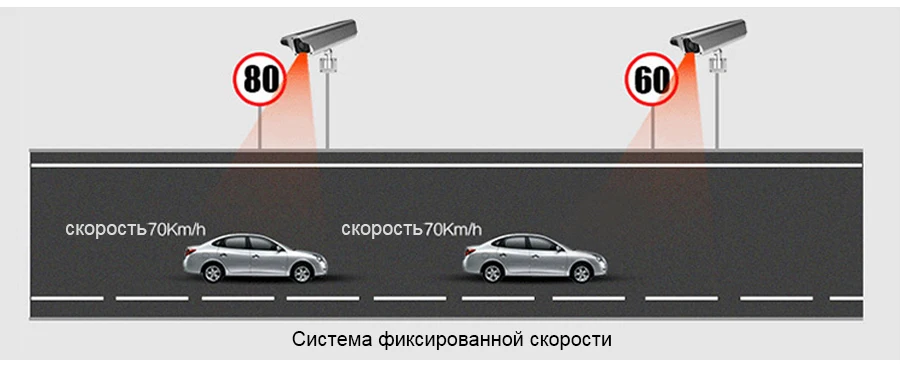 Видеорегистратор KOMMANDER для автомобилей 3 в 1: Анти-радар GPS Full HD 1080P; Dashcam рекордеры: спереди и сзади Камера GPS ночное видение Speedcam