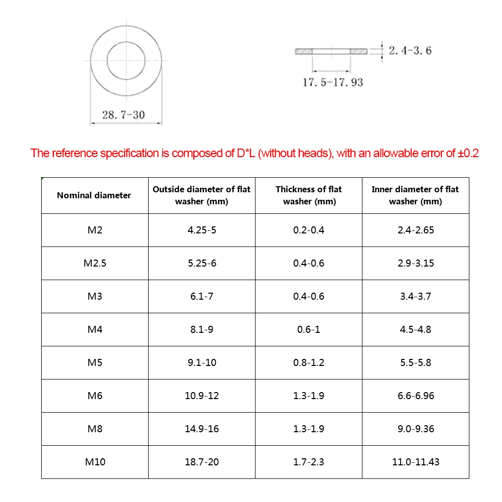 360 шт./компл. M2/M2.5/M3/M4/M5/M6/M8/M10 DIN125 Нержавеющая сталь шайба плоская прокладка набор