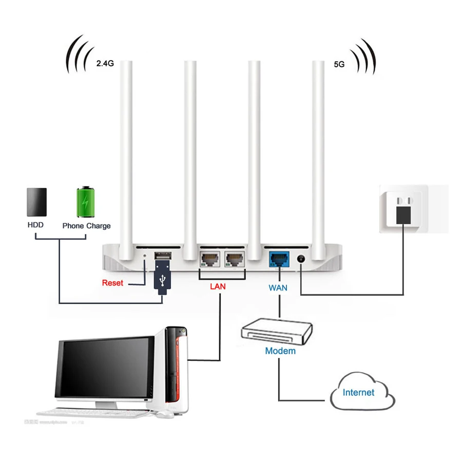 Английская версия ЕС Plug Xiaomi WI-FI маршрутизатор 3 Dual Band приложение Управление 1167