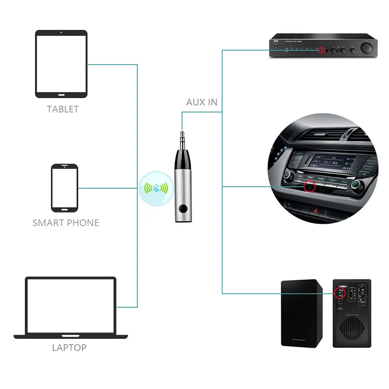 Новый оригинальный беспроводной адаптер MENCOM Bluetooth 4 1 3 5 мм разъем AUX аудио
