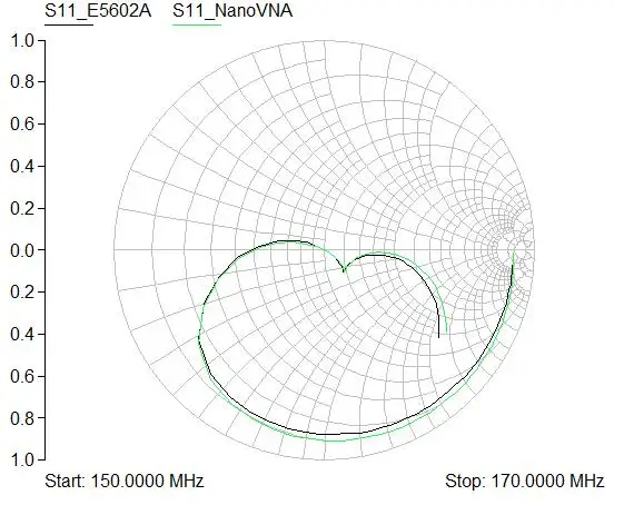 Векторный сетевой анализатор NanoVNA, коротковолновый MF HF UHF антенный анализатор