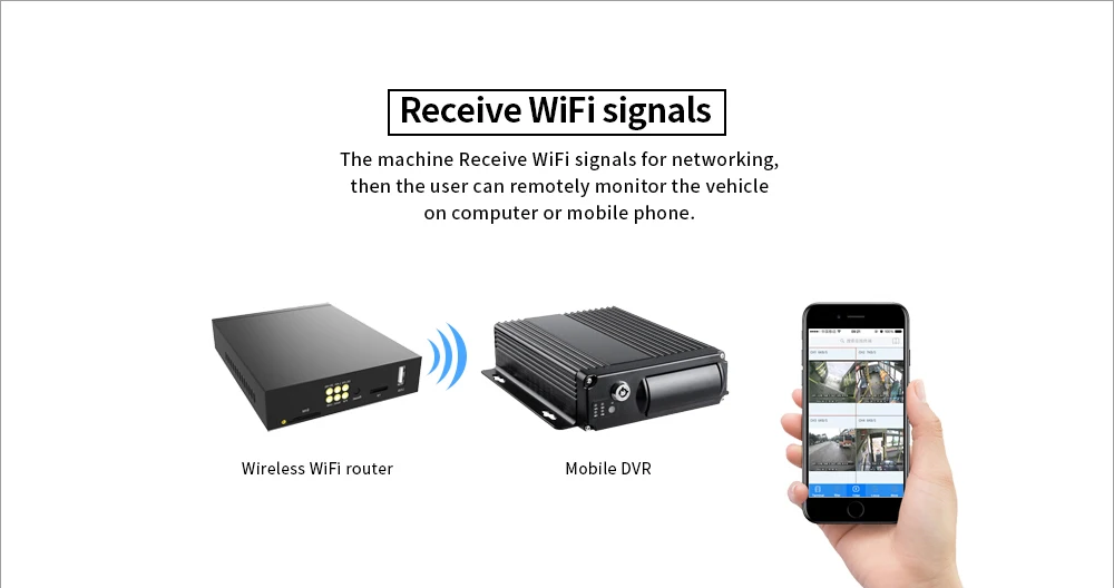 4 шт. уличная камера заднего вида для автобуса + Канала SD 3G GPS Wifi Автомобильный