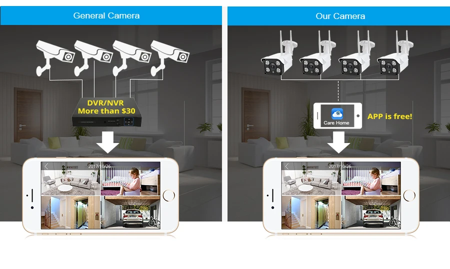 KERUI 1080P HD Водонепроницаемая WiFi ip-камера для наружного наблюдения, камера для безопасности, ночное видение, ICloud хранение, CCTV для домашней сигнализации