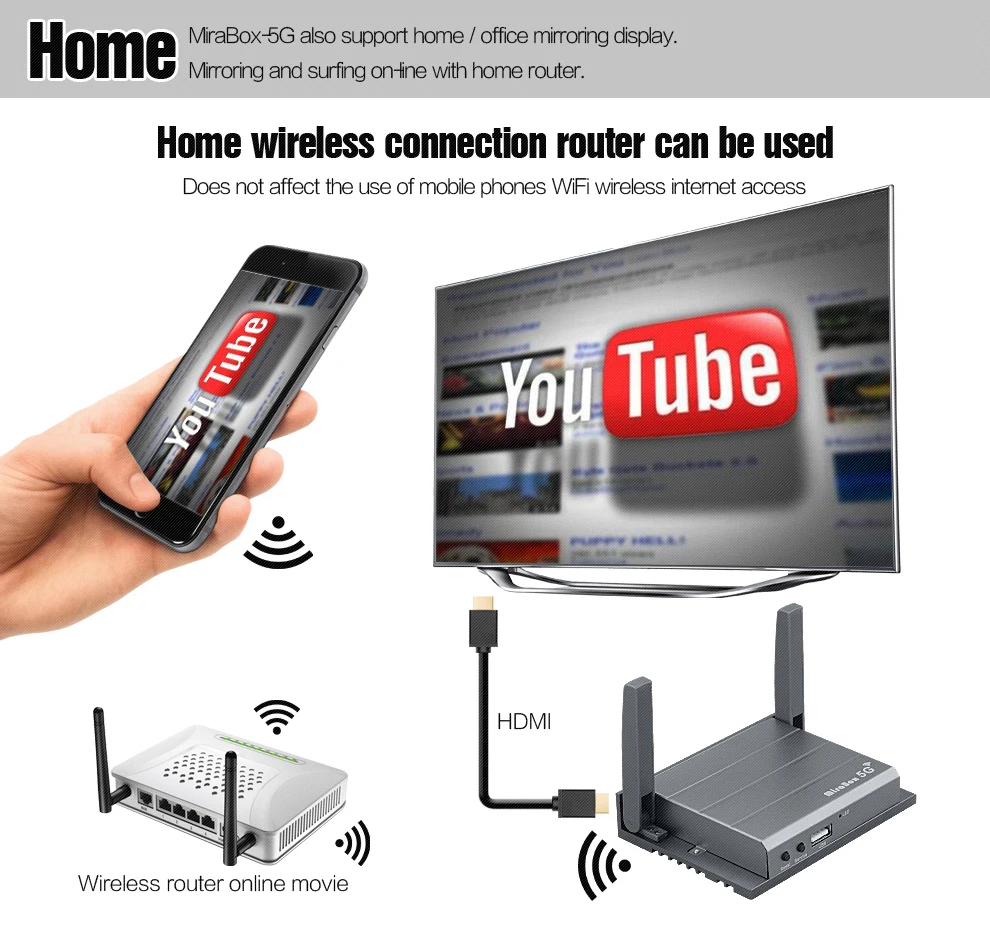 Беспроводной передачи Caixa Mirrorlink Mirabox 5 г Карро Wi-Fi Youtube RCA Apoio Espelhamento Para iOS10 Telefone и