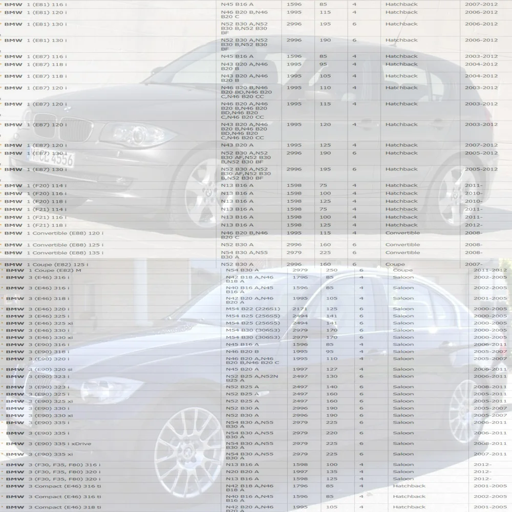 4 шт. Катушка зажигания для BMW 1 3 5 7 X3 X5 Z4 ALPINA B5 B7 ROLLS-ROYCE PHANTOM 2.0L 3.0L