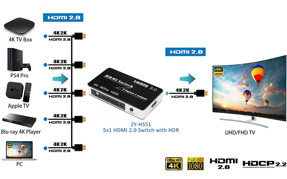 Мини HDMI 2 0 переключатель HDR HDCP 3x1 5x1 4K концентратор 3 / 5 портов для PS4 Pro|Кабели HDMI| |