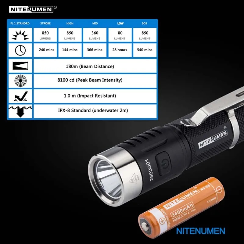 NITENUMEN X1 1xcree XM-L2 850 люмен 5-режим USB Перезаряжаемые светодиодный фонарик(1x18650