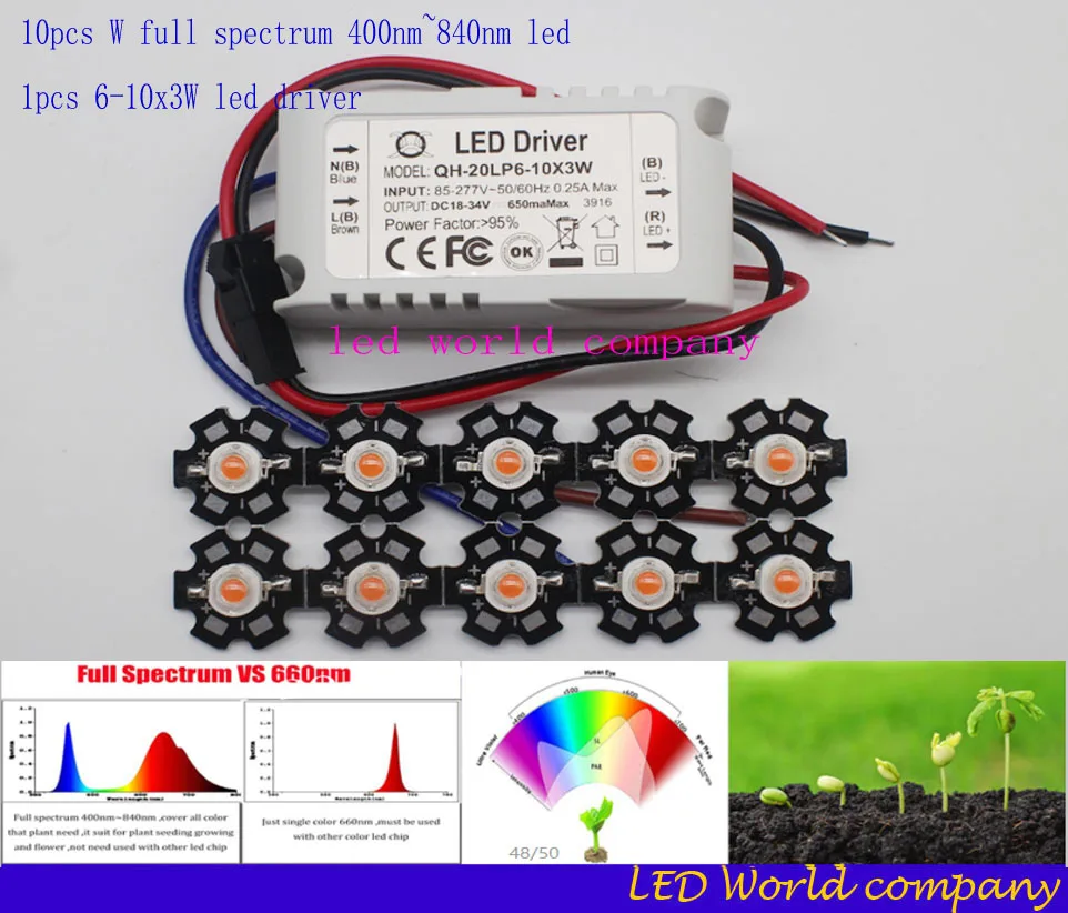 Светодиодный чип полного спектра 380 840nm 10 шт. 3 Вт светодиодный + 1pcs6 10x3W 600mA источник