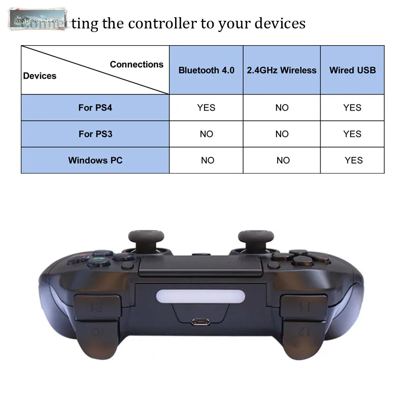 2019 беспроводной контроллер Bluetooth для PS4 джойстика пульт дистанционного